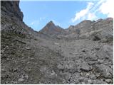 Türlwandhütte - Kleiner Koppenkarstein